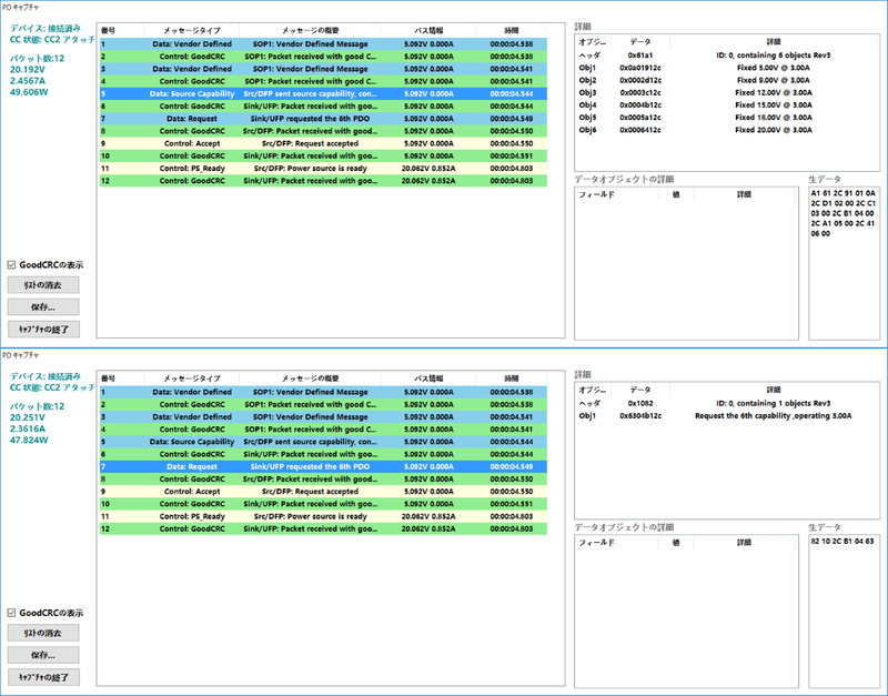 同、テスタによるキャプチャ結果。通知されたPDOの中から「20V/3A」が選択されている