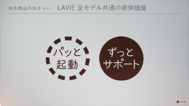 パッと起動とずっとサポートの提供