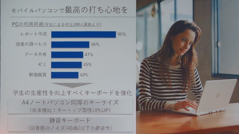 キーボードの打ちやすさを重視