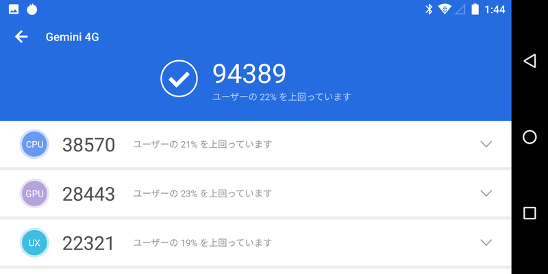 AnTuTu Benchmarkは94,389