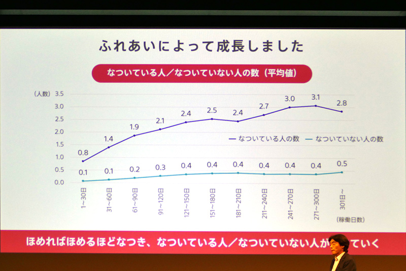 褒めれば褒めるほど懐く
