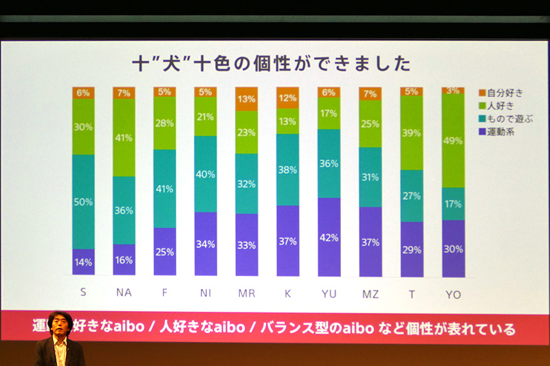個性が生まれる