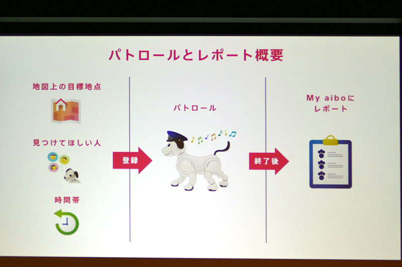 パトロール概要