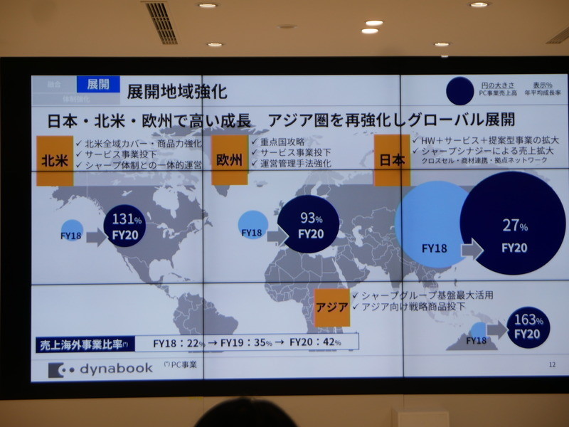 グローバル展開