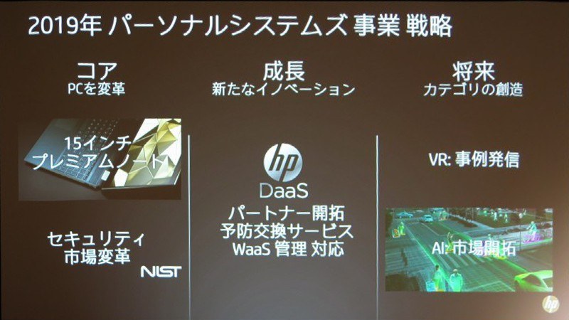 2019年の戦略