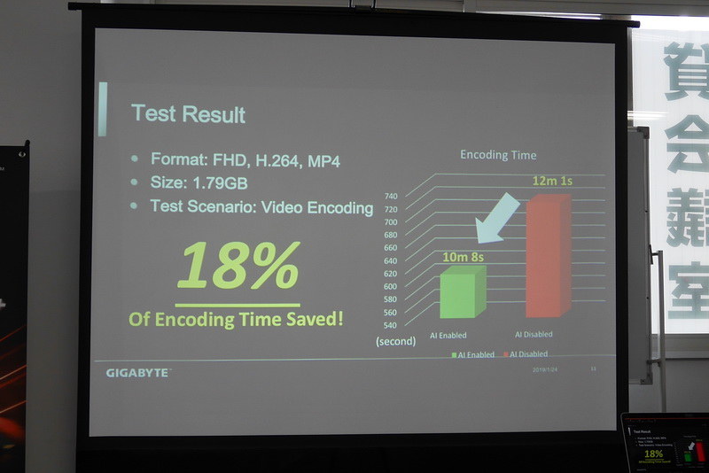 動画エンコード速度は、AI利用で18%高速化したといいう