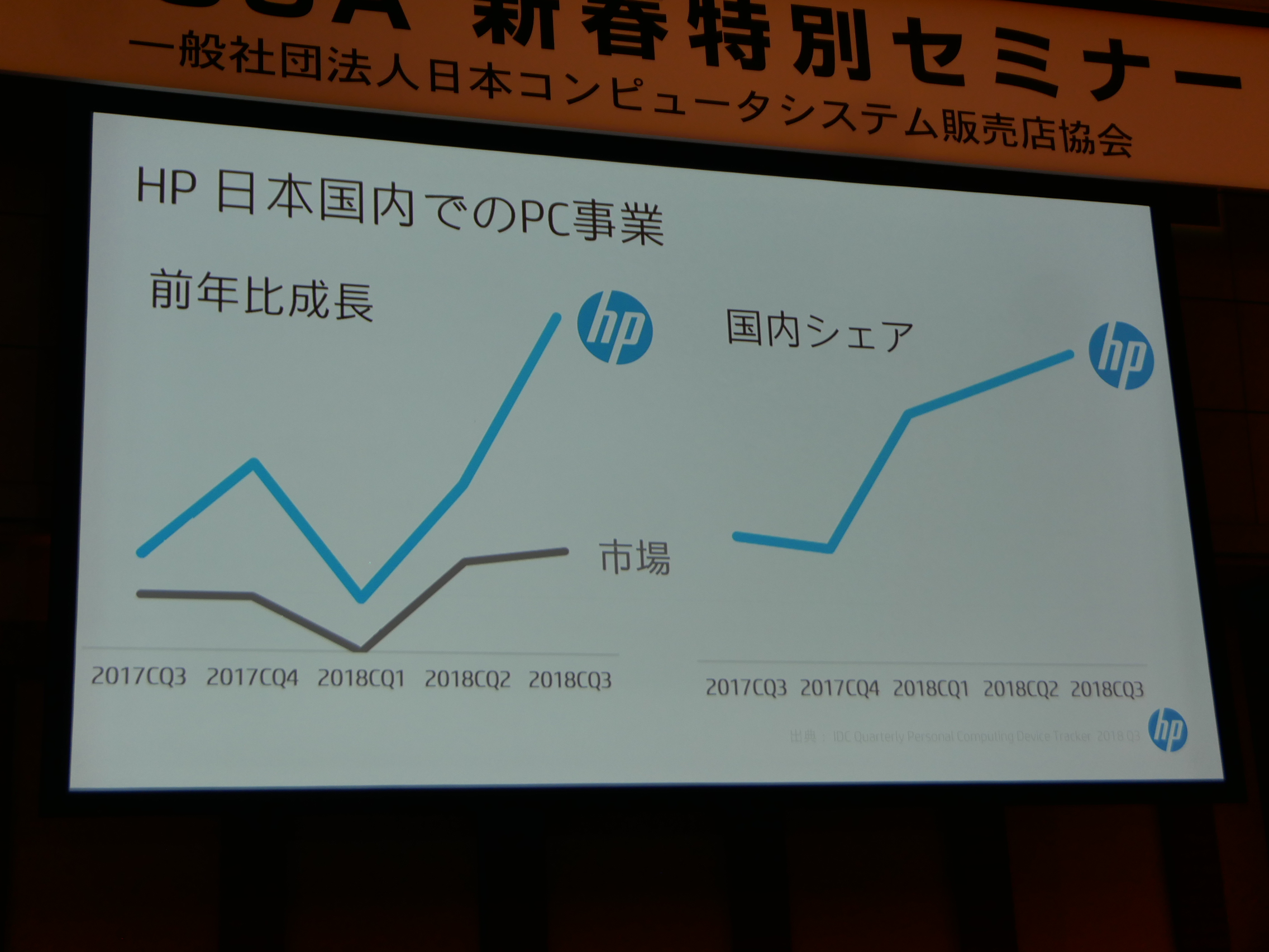 日本HPのプレゼン資料