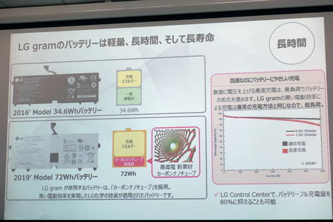 LG gramに“17型世界最軽量1.34kg”で約22時間動くモバイルノート ～13.3
