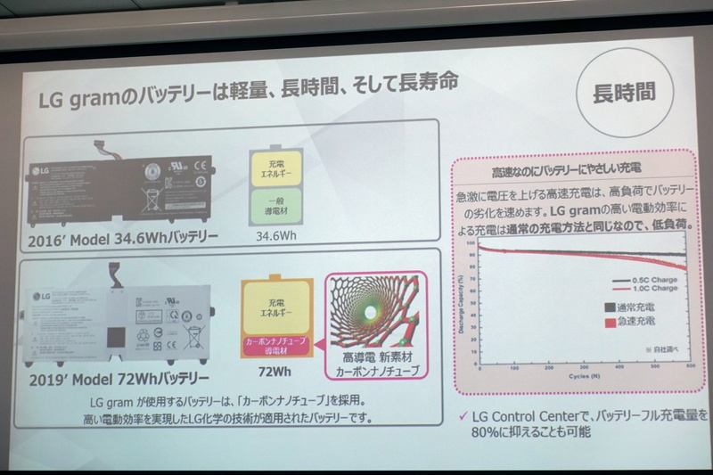 カーボンナノチューブを用いたバッテリ