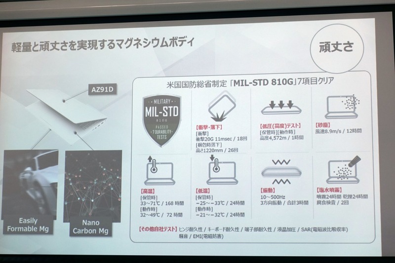 試験合格したMIL-STDの内容