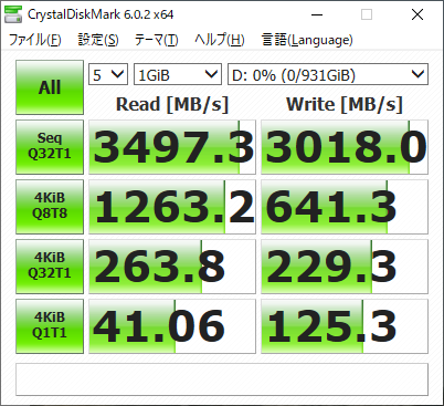 ゲームモード有効時のCrystalDiskMark 6.0.2 データサイズ1GiBの結果