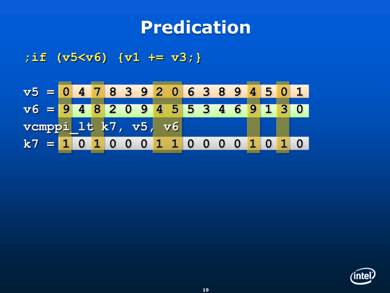 AVX-512やLNIではマスクレジスタによるコントロールフロー制御が可能