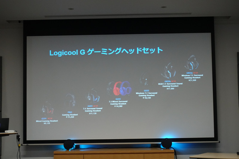 各モデルの立ち位置