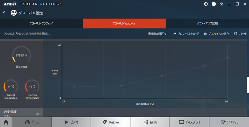 Radeon WattManでは「ジャンクション温度(Junction Temperature)」と従来のGPU温度の両方を確認できる