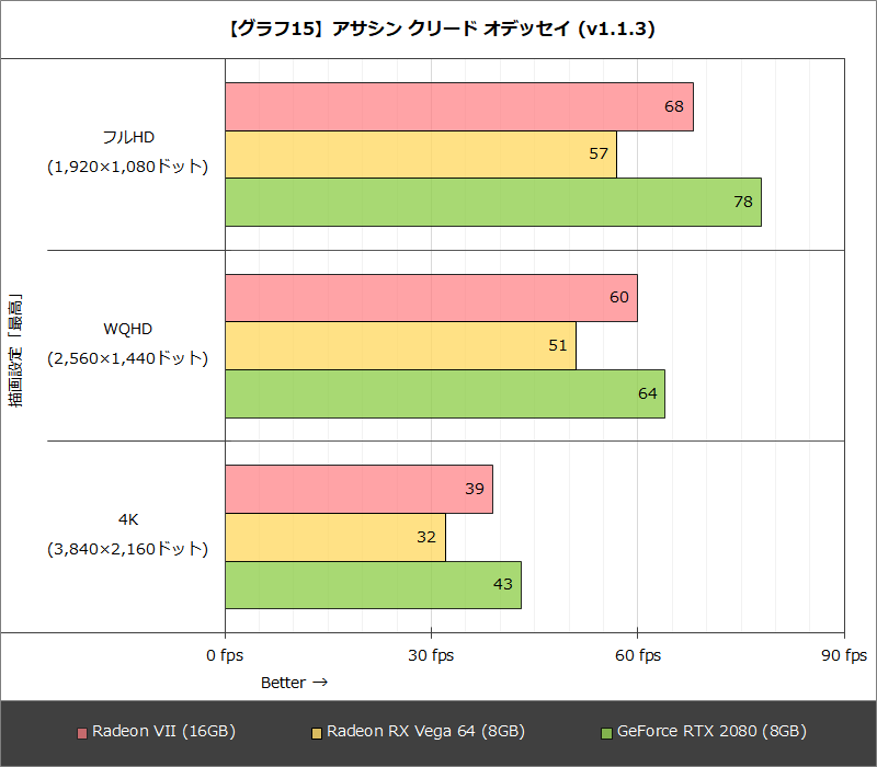 【グラフ15】アサシン クリード オデッセイ (v1.1.3)