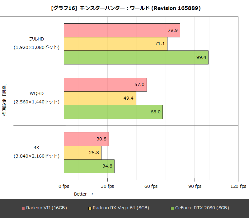 【グラフ16】モンスターハンター：ワールド (Revision 165889)