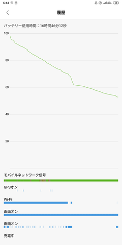 Hothotレビュー】スマホが生活必需品となった中国で6.9型の「Xiaomi Mi