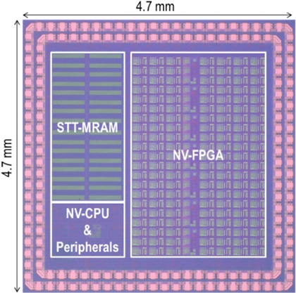 今回開発された不揮発性マイクロコントローラユニット(MCU)