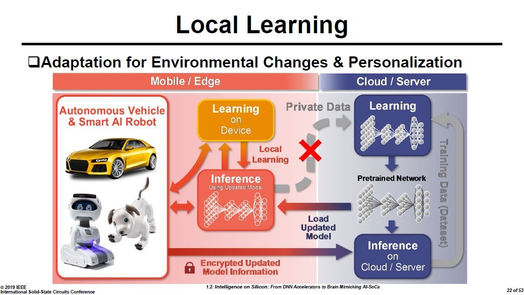 モバイルあるいはエッジのニューラルネットワークにおける学習機能。Hoi-Jun Yoo教授の講演スライドから