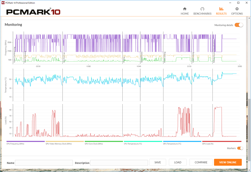 PCMark 10実施中はピークの3.4GHzを記録することも多々ある