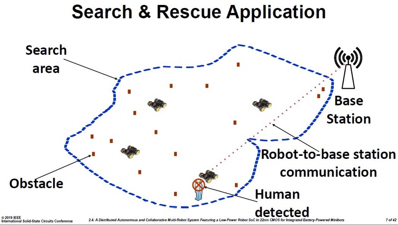 小型ロボットが遭難者を発見したときのイメージ。基地局(人間のいる本部)に無線によって通報する。Intelの講演スライドから