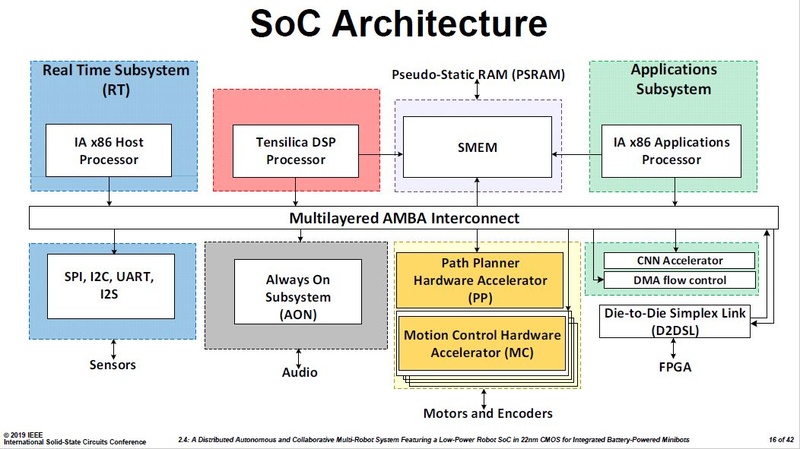開発したロボット用SoCの内部ブロック図。Intelの講演スライドから