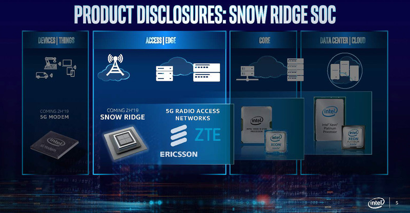 Snow RidgeはEricssonとZTEが採用を発表