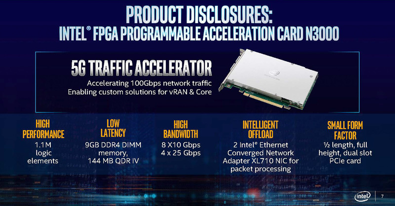 Intel FPGA PAC N3000