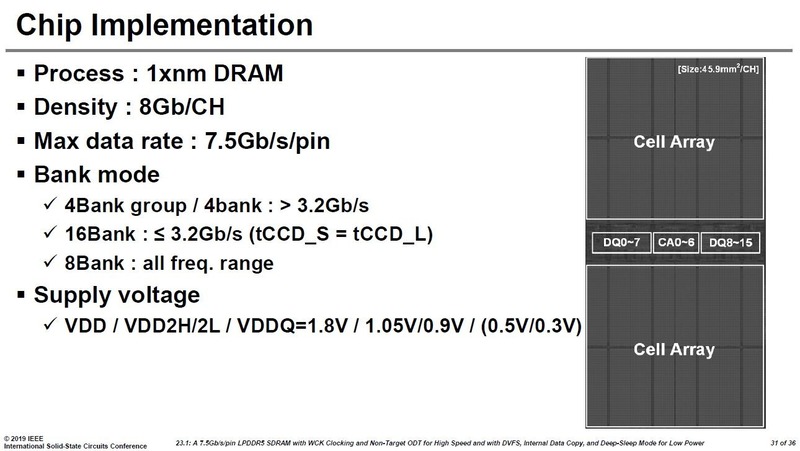 開発したモバイルDRAMの概要(左)とシリコンダイ写真(右)