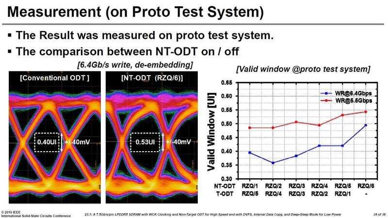 「NT-ODT(ノンターゲット・オンダイ終端)」の導入による信号品質の向上。信号波形の開口部(アイ)が拡大した