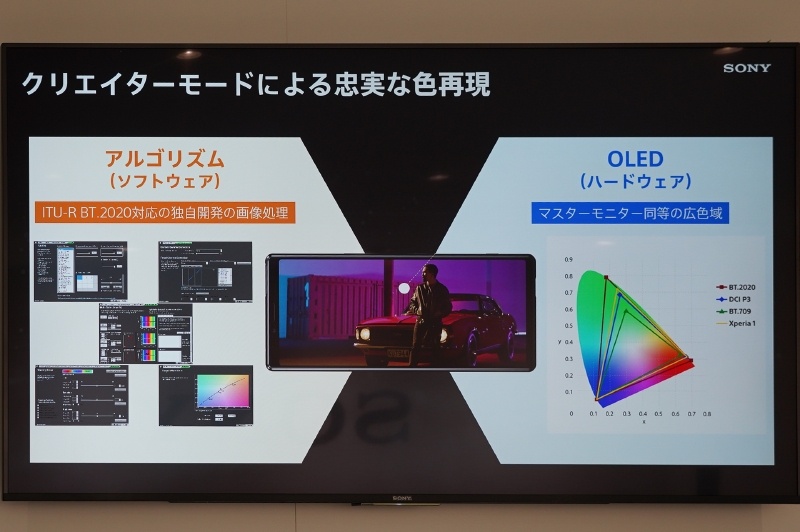 ディスプレイの色域としてはITU-R BT.2020に対応
