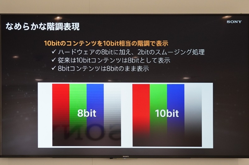 2ビット分はソフトウェアがスケーリングして表示する