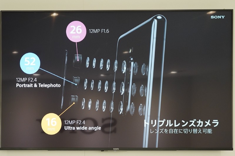 Xperia 1の背面カメラの役割