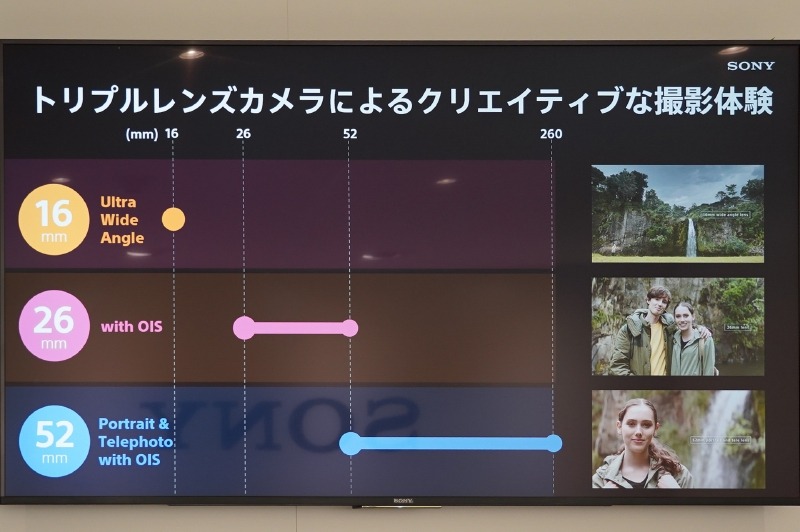 Xperia 1の背面カメラの役割