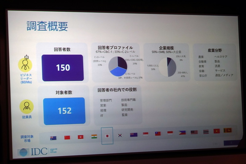 調査対象となった日本企業の構成比