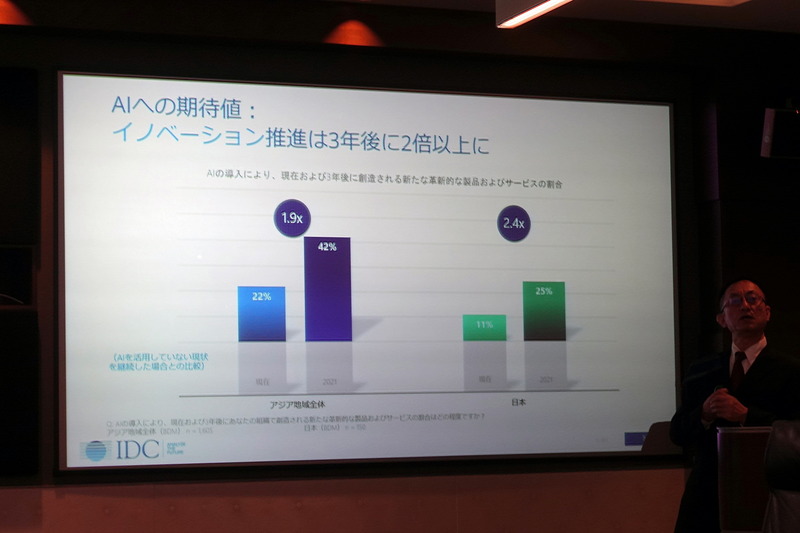 イノベーションを起こせることへの期待値