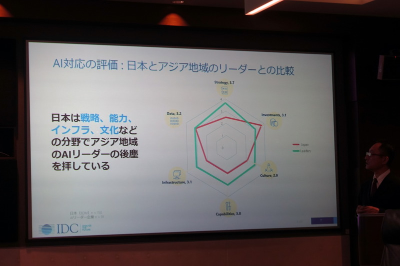 日本とアジア地域のAIに対する評価の比較