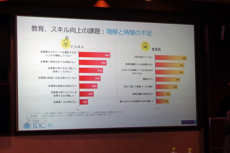 AIを使えるようにするための教育課題