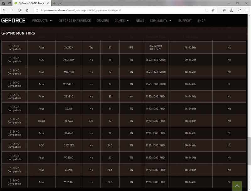 NVIDIAが公開しているG-SYNC Compatible認証済み液晶のリスト。これはVRR動作が確認されただけでなく、リフレッシュレートが変動したときに画質が荒れないなどの表示品質もチェックされ、検査をパスした製品が掲載されている