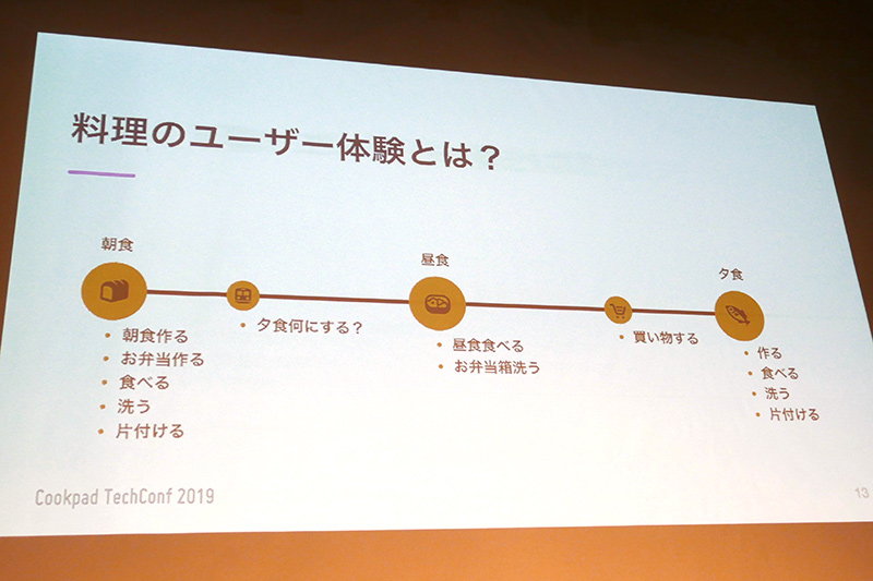 料理のユーザー体験
