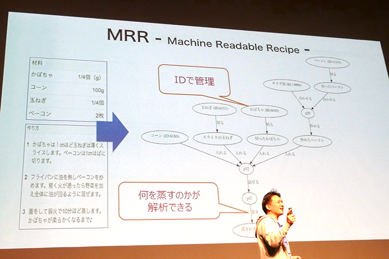 料理をグラフで表現するMRR