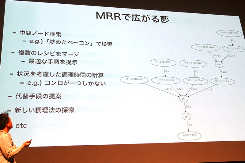 中間食材で検索をかけたり、複数のレシピをマージすることも可能