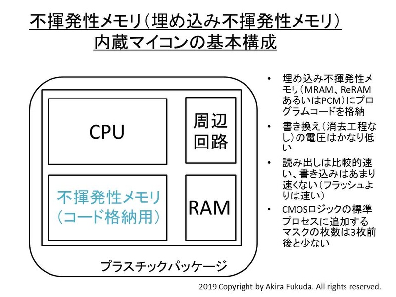 不揮発性メモリ(埋め込み不揮発性メモリ)内蔵マイコンの基本構成