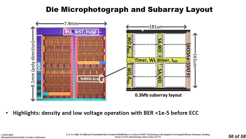 埋め込みReRAMのマクロを内蔵した評価用シリコンのダイ写真(左)とメモリサブアレイのレイアウト(右)。Intelの講演スライド(講演番号13.2)から