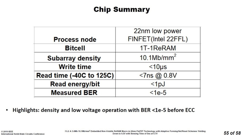 開発した埋め込みReRAM技術の概要。Intelの講演スライド(講演番号13.2)から