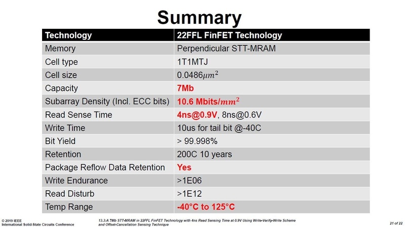 開発した埋め込みMRAMの概要。Intelの講演スライド(講演番号13.3)から