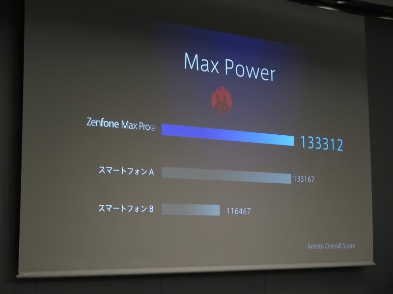 ZenFone Max Pro(M2)は3万円台でSnapdragon 660を搭載する