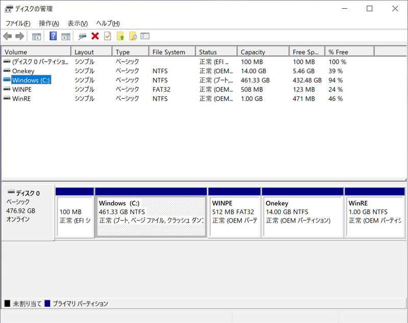 ストレージのパーティション。C:ドライブのみの1パーティションで約461GBが割り当てられている