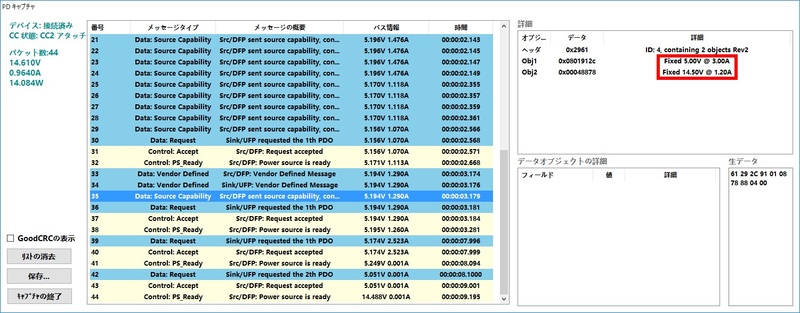 ところがその後、35行目で9V/2Aを省いたPDOを再び通知している。その結果、iPhoneは高速充電のために「14.5V/1.2A」を選択せざるを得なくなる(42行目)
