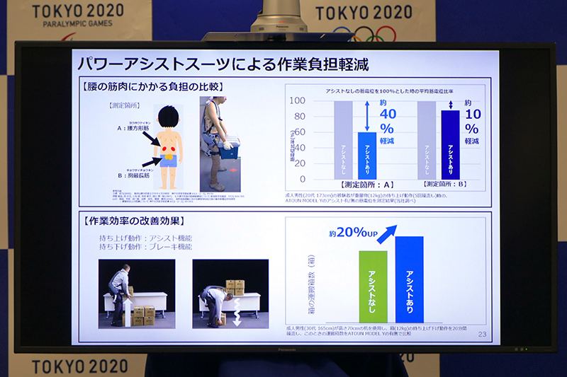 アシストスーツの効果
